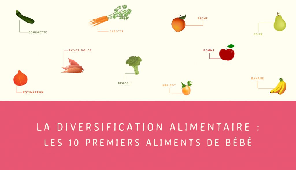 Avec Quels Fruits Et L Gumes Commencer La Diversification Alimentaire