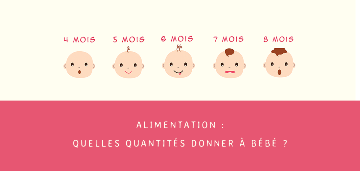 Solid Foods How Much Your Baby Should Be Eating Everyday Chart