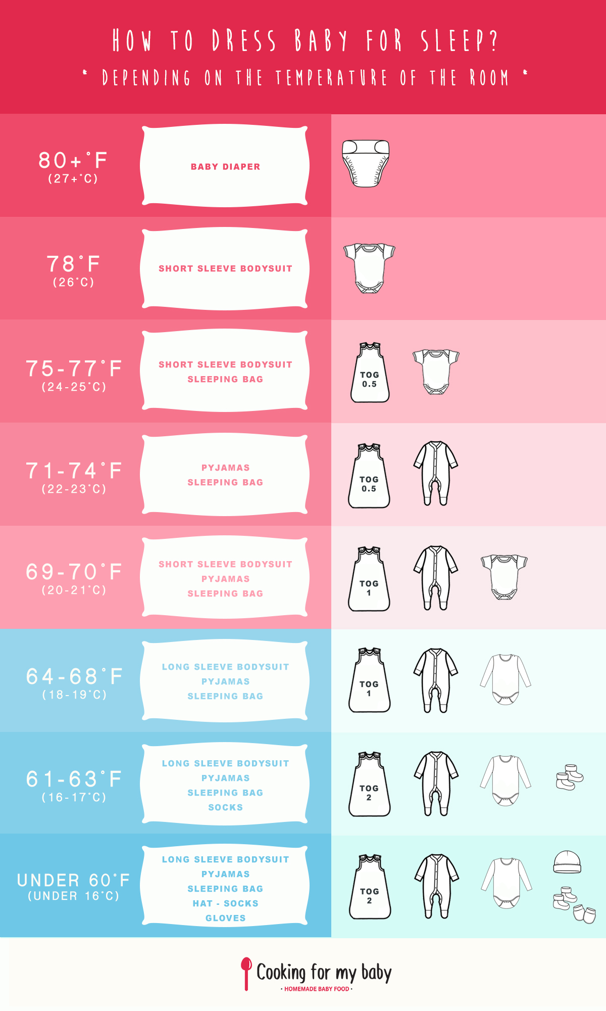 What To Dress Baby In For Sleep At Night Depending On The Temperature Of The Room Cooking For My Baby