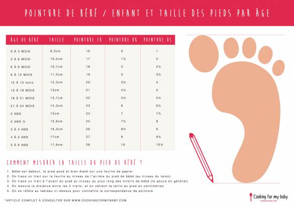 Pointure De Bébé / Enfant, Taille Des Chaussures Par âge • Cooking For ...